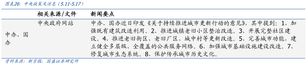 咨询下各位中央政策及消息 5.11-5.17）