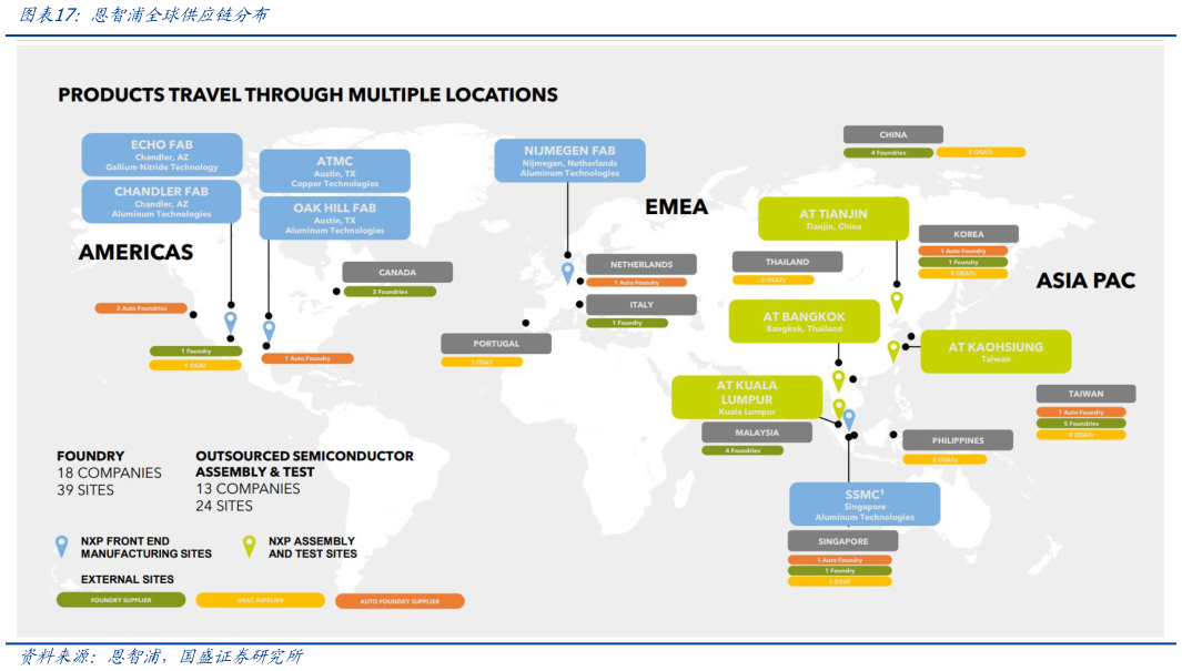 咨询大家恩智浦全球供应链分布