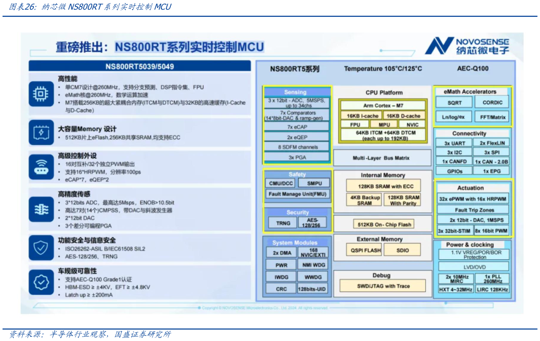 如何才能纳芯微NS800RT系列实时控制MCU