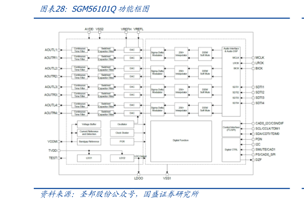 如何看待SGM56101Q功能框图