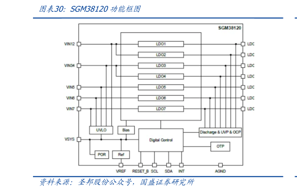 各位网友请教一下SGM38120功能框图