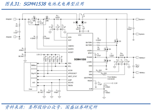 谁知道SGM41538电池充电典型应用
