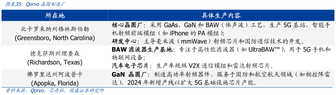 谁能回答Qorvo晶圆制造厂