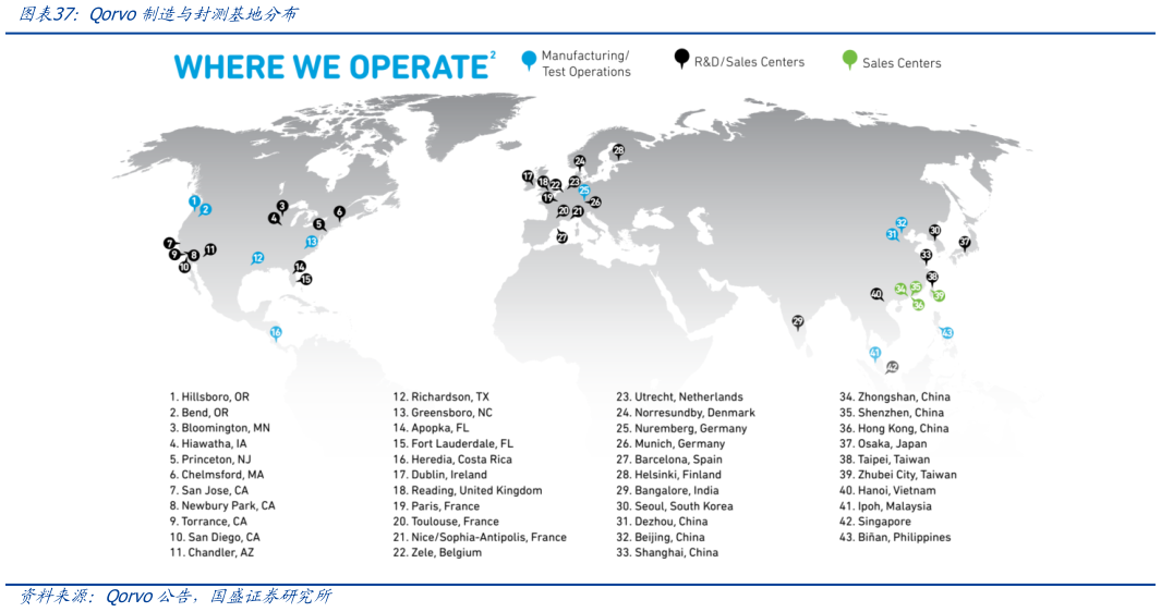 想关注一下Qorvo制造与封测基地分布