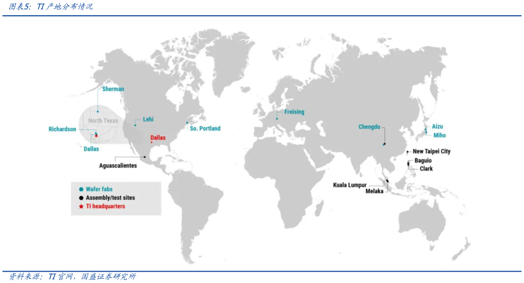 我想了解一下TI产地分布情况