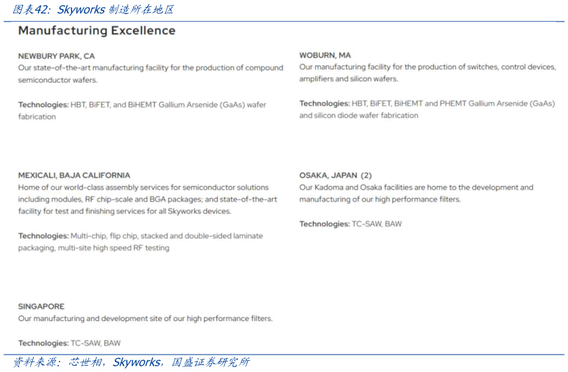 如何了解Skyworks制造所在地区