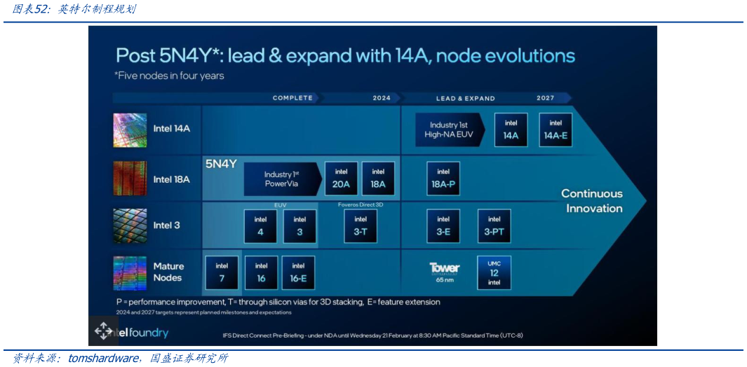 如何解释英特尔制程规划