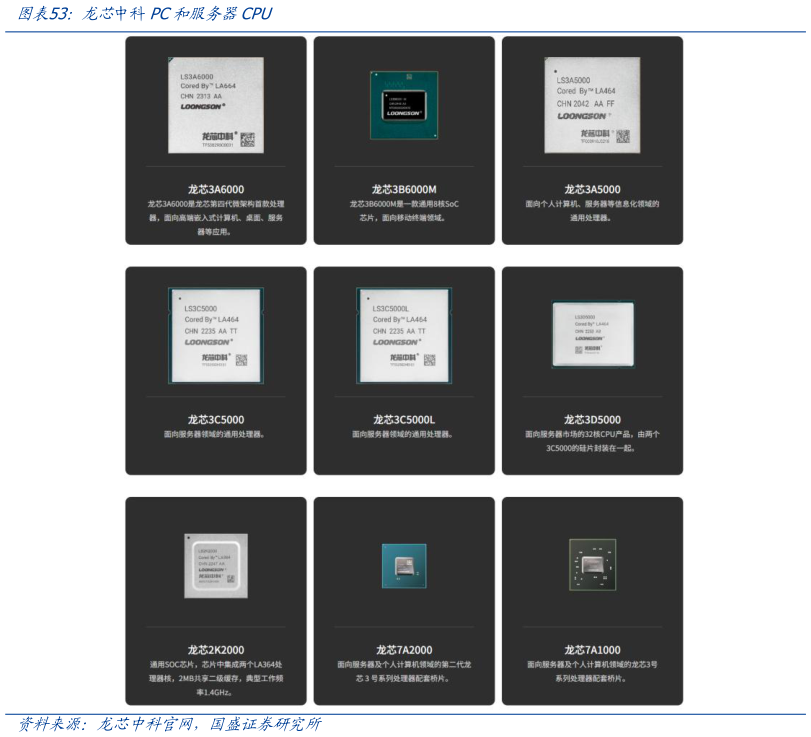 谁知道龙芯中科 PC和服务器CPU