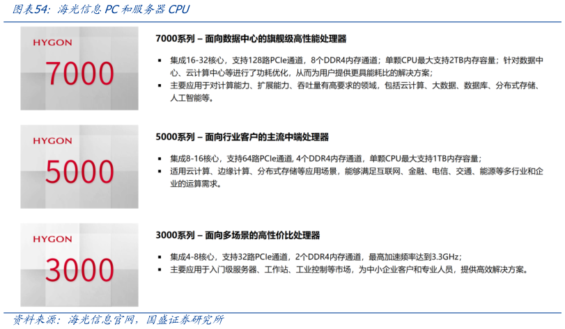 你知道海光信息PC和服务器CPU