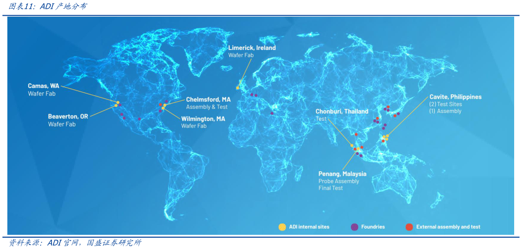 想关注一下ADI产地分布