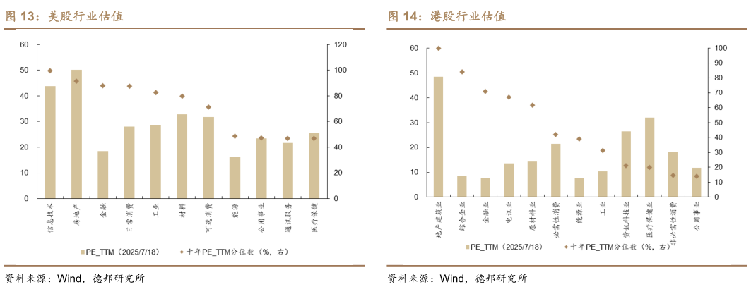 如何才能美股行业估值