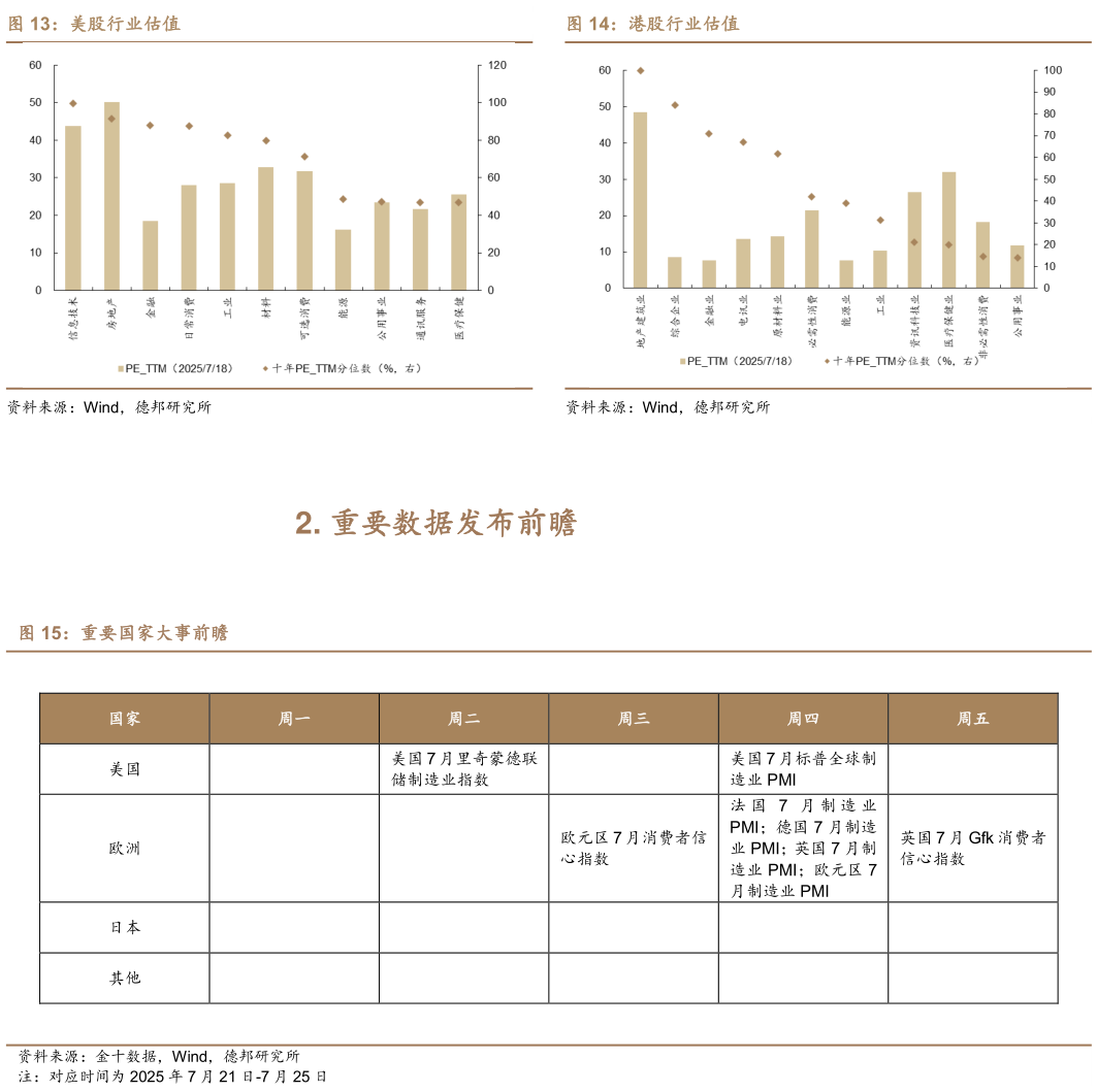 怎样理解港股行业估值