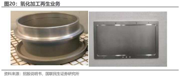 你知道氧化加工再生业务