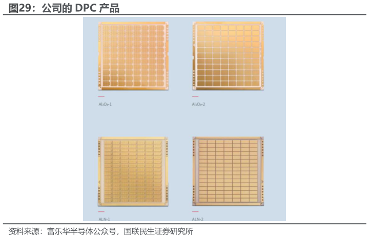 咨询下各位公司的 DPC 产品