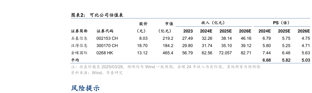 如何解释可比公司估值表
