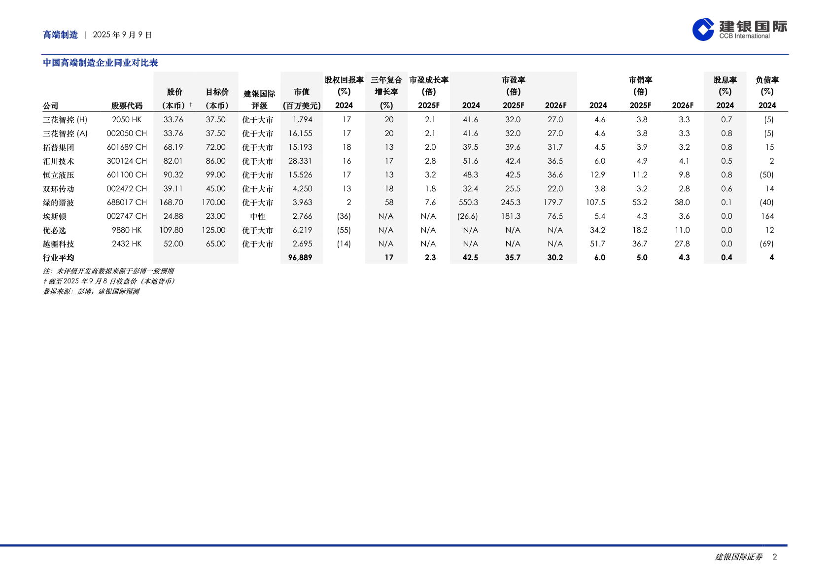 一起讨论下高端制造  