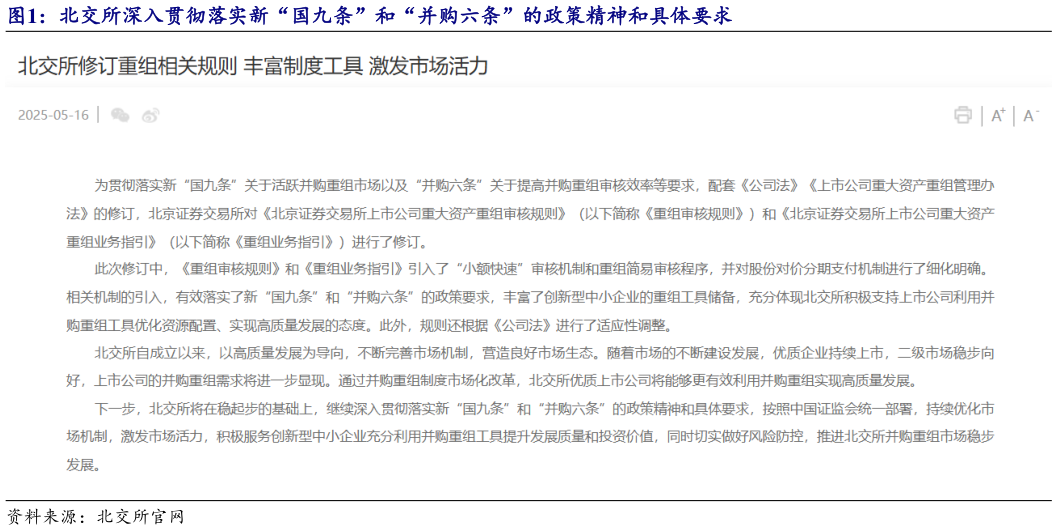 如何看待北交所深入贯彻落实新“国九条”和“并购六条”的政策精神和具体要求