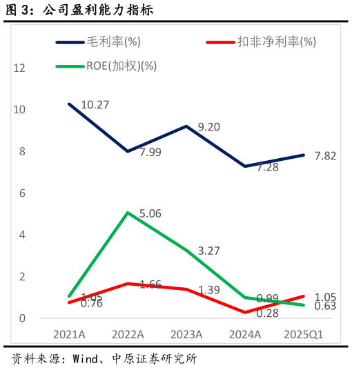 怎样理解公司盈利能力指标