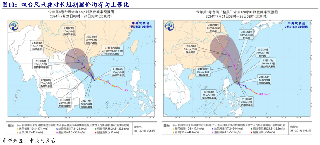 谁知道双台风来袭对长短期猪价均有向上催化