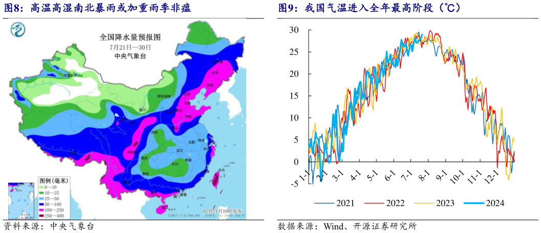 咨询下各位高温高湿南北暴雨或加重雨季非瘟我国气温进入全年最高阶段（）