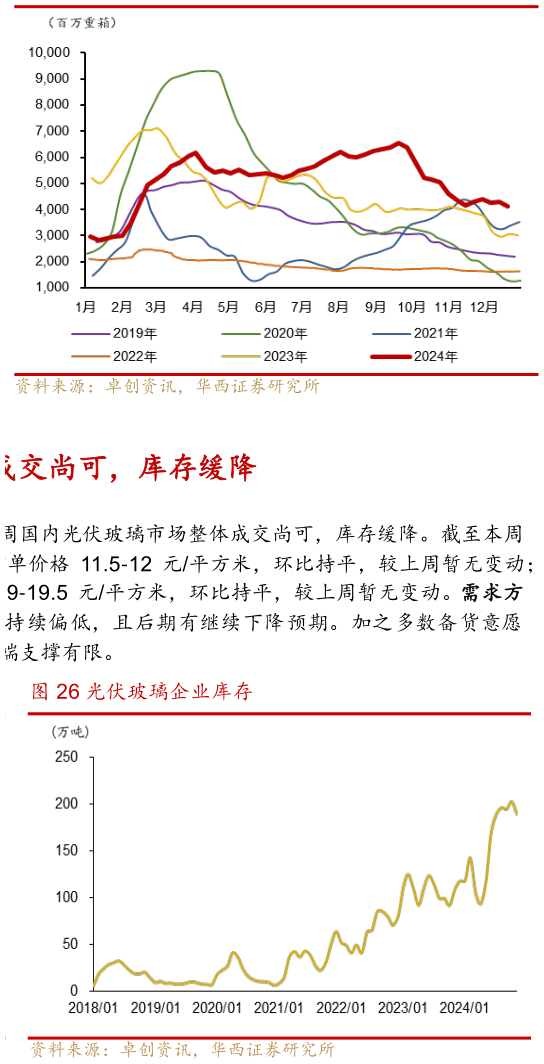 想问下各位网友中国浮法玻璃样本企业库存年变动?