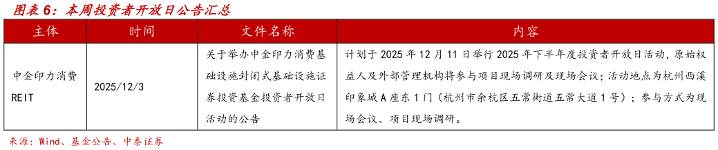 咨询大家本周投资者开放日公告汇总