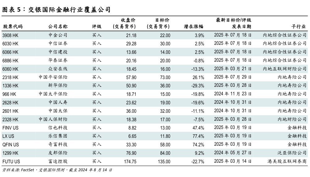 我想了解一下交银国际金融行业覆盖公司