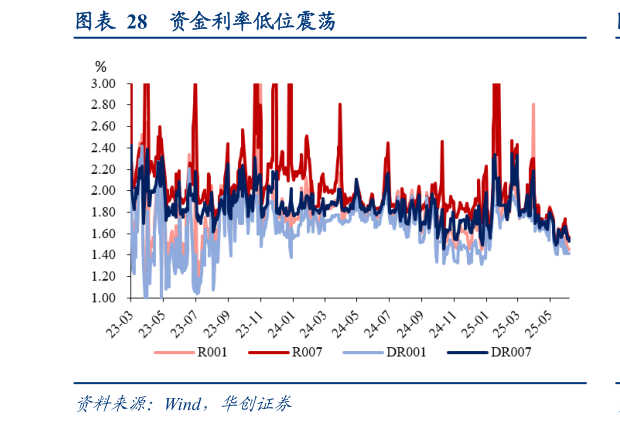 咨询大家资金利率低位震荡