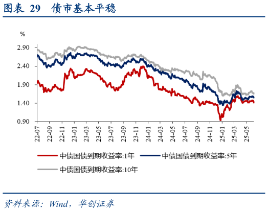 咨询大家债市基本平稳