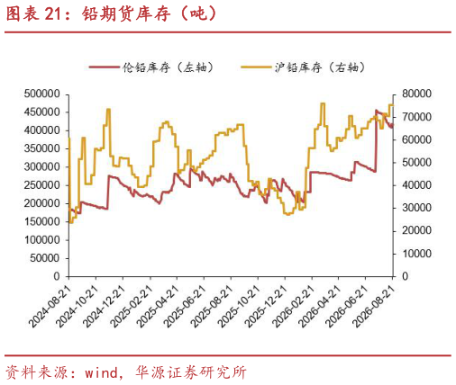 请问一下铅期货库存(吨)?