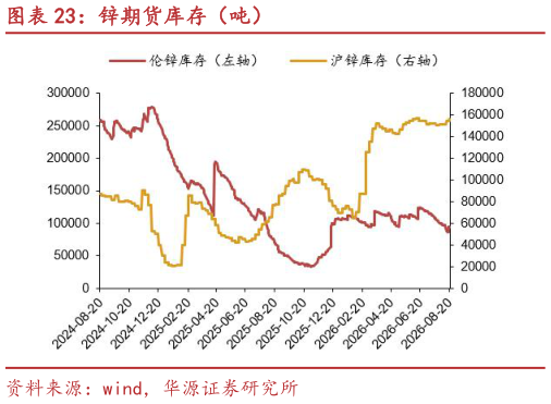 你知道锌期货库存(吨)?