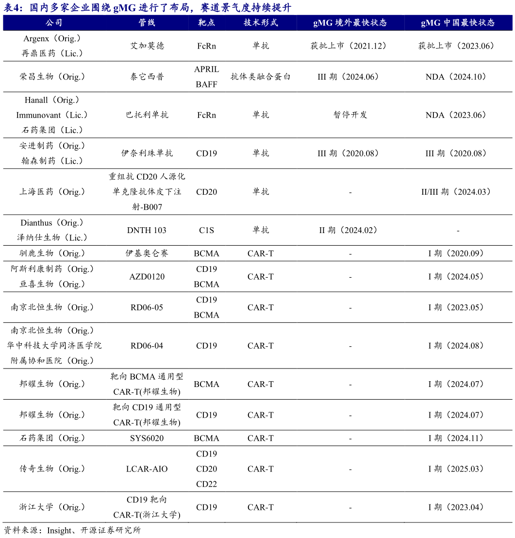 如何了解国内多家企业围绕 gMG 进行了布局,赛道景气度持续提升?