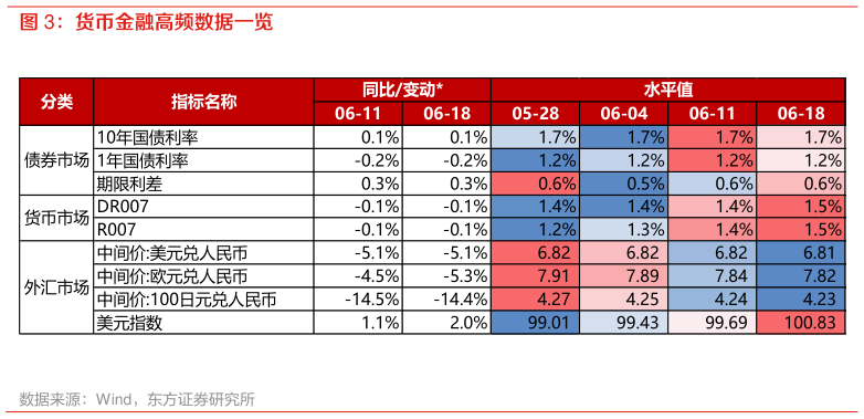 你知道货币金融高频数据一览