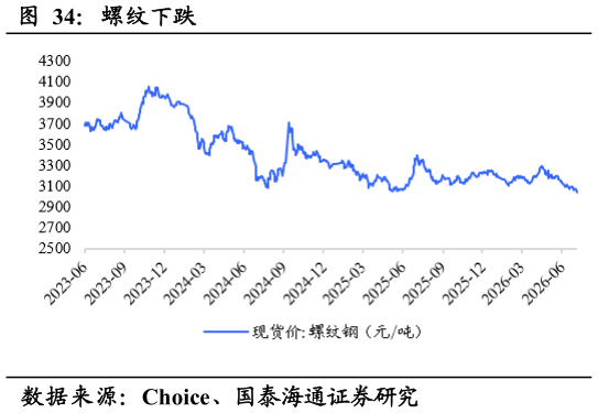 咨询下各位螺纹下跌