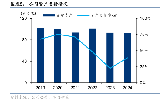 如何才能公司资产负债情况