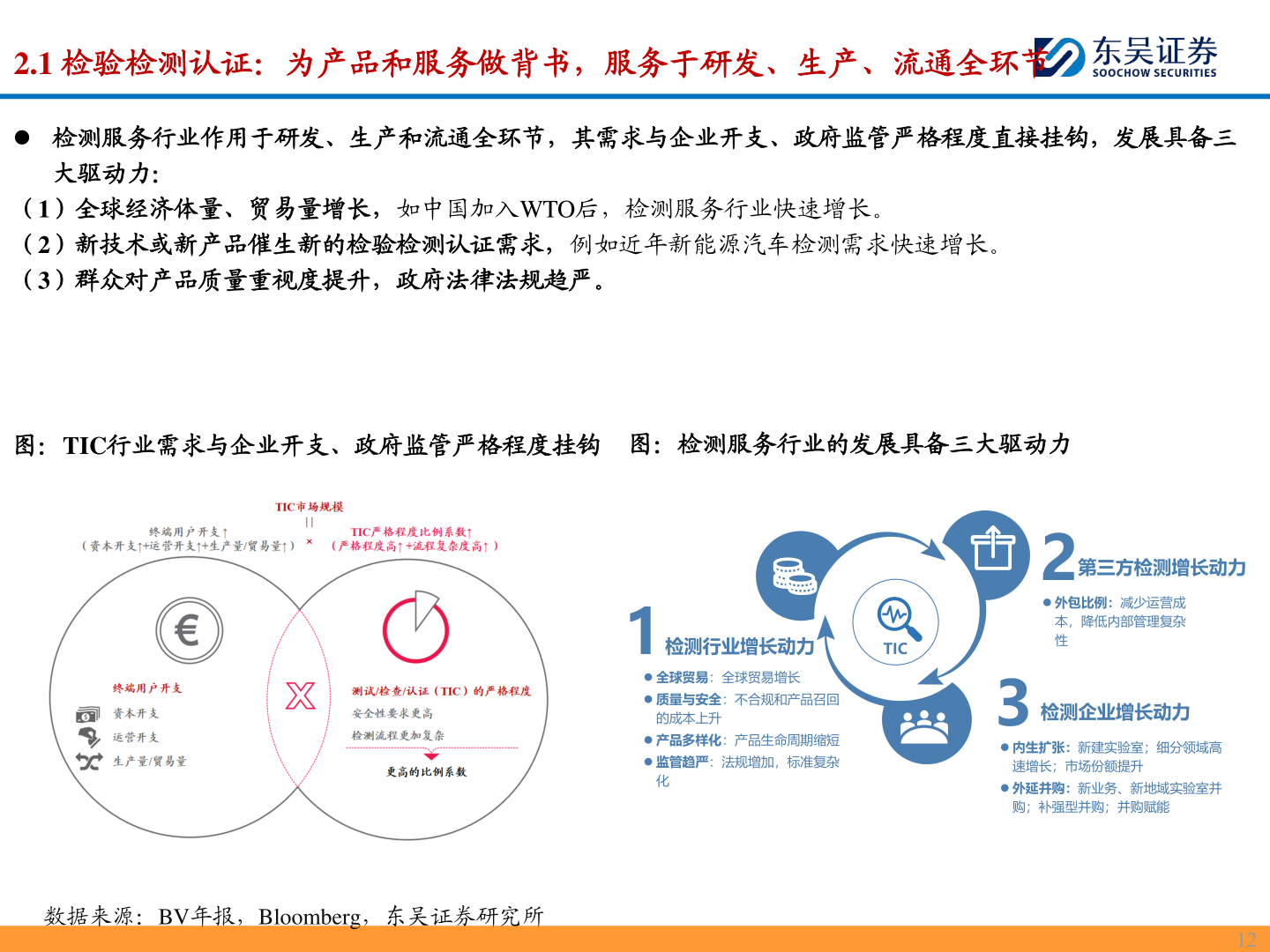 谁能回答2.1 检验检测认证：为产品和服务做背书，服务于研发、生产、流通全环节