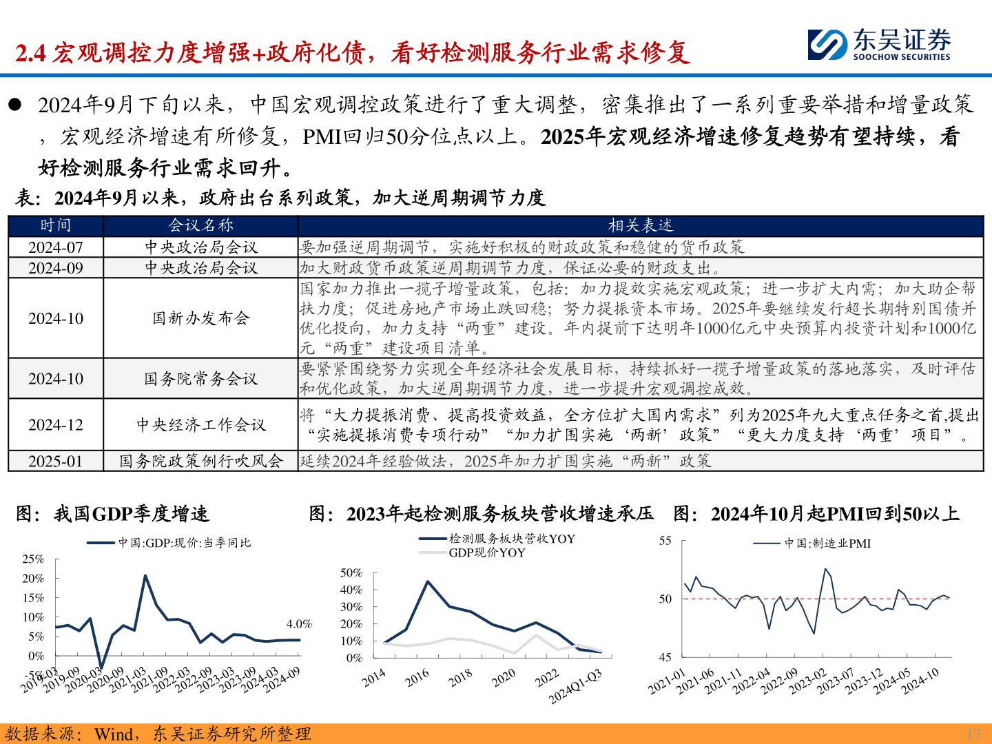 谁能回答2.4 宏观调控力度增强+政府化债，看好检测服务行业需求修复