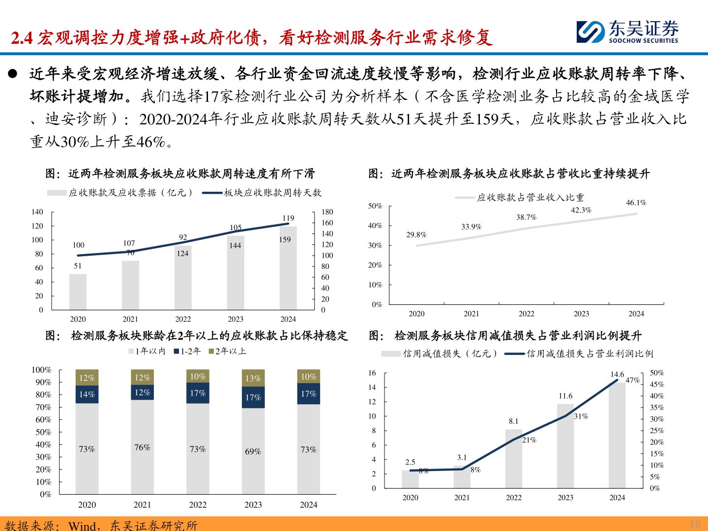一起讨论下2.4 宏观调控力度增强+政府化债，看好检测服务行业需求修复