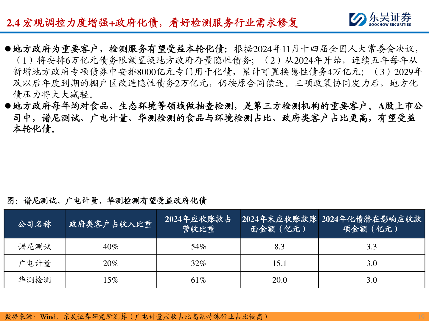 你知道2.4 宏观调控力度增强+政府化债，看好检测服务行业需求修复