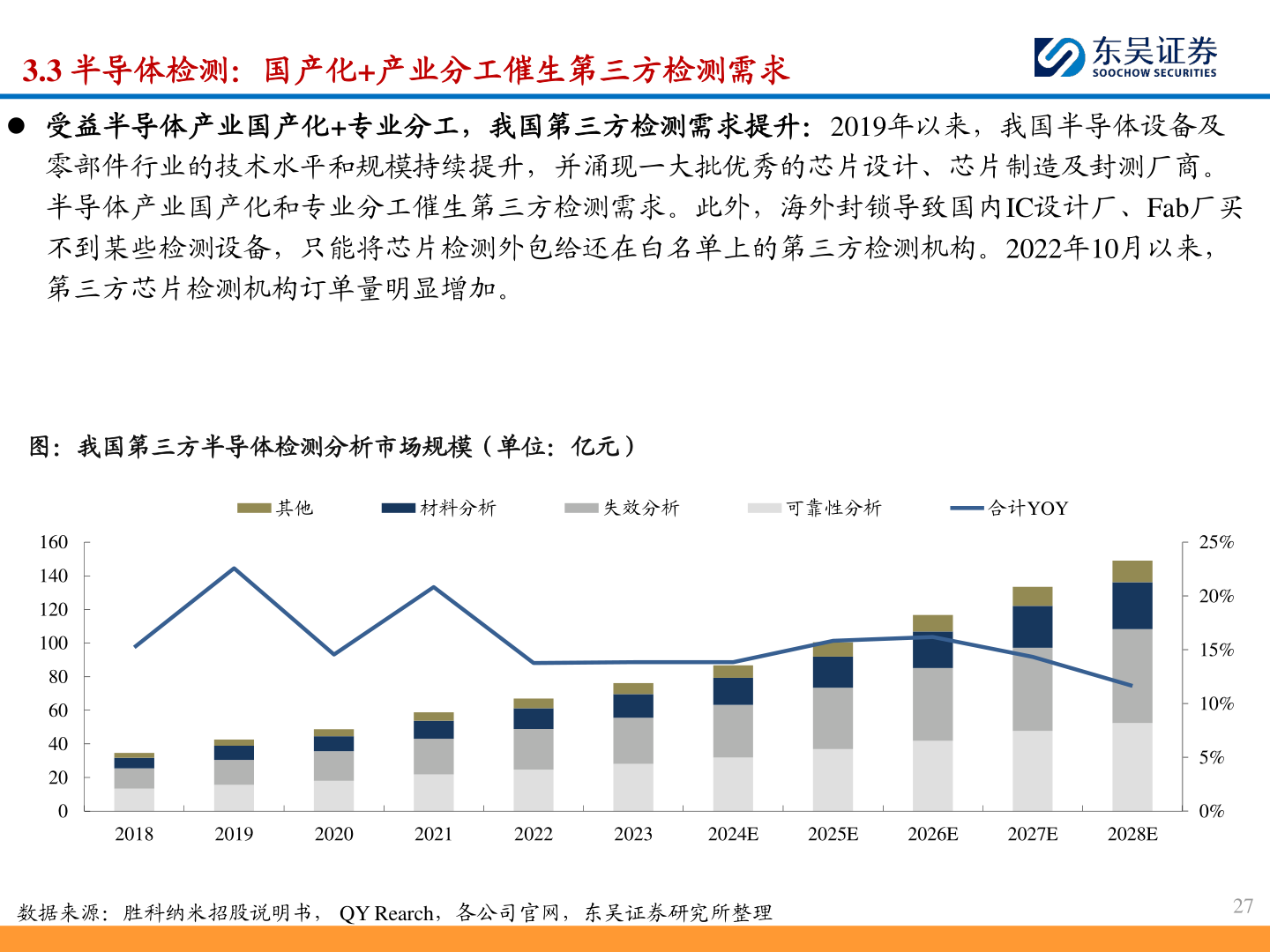 如何了解3.3 半导体检测：国产化+产业分工催生第三方检测需求
