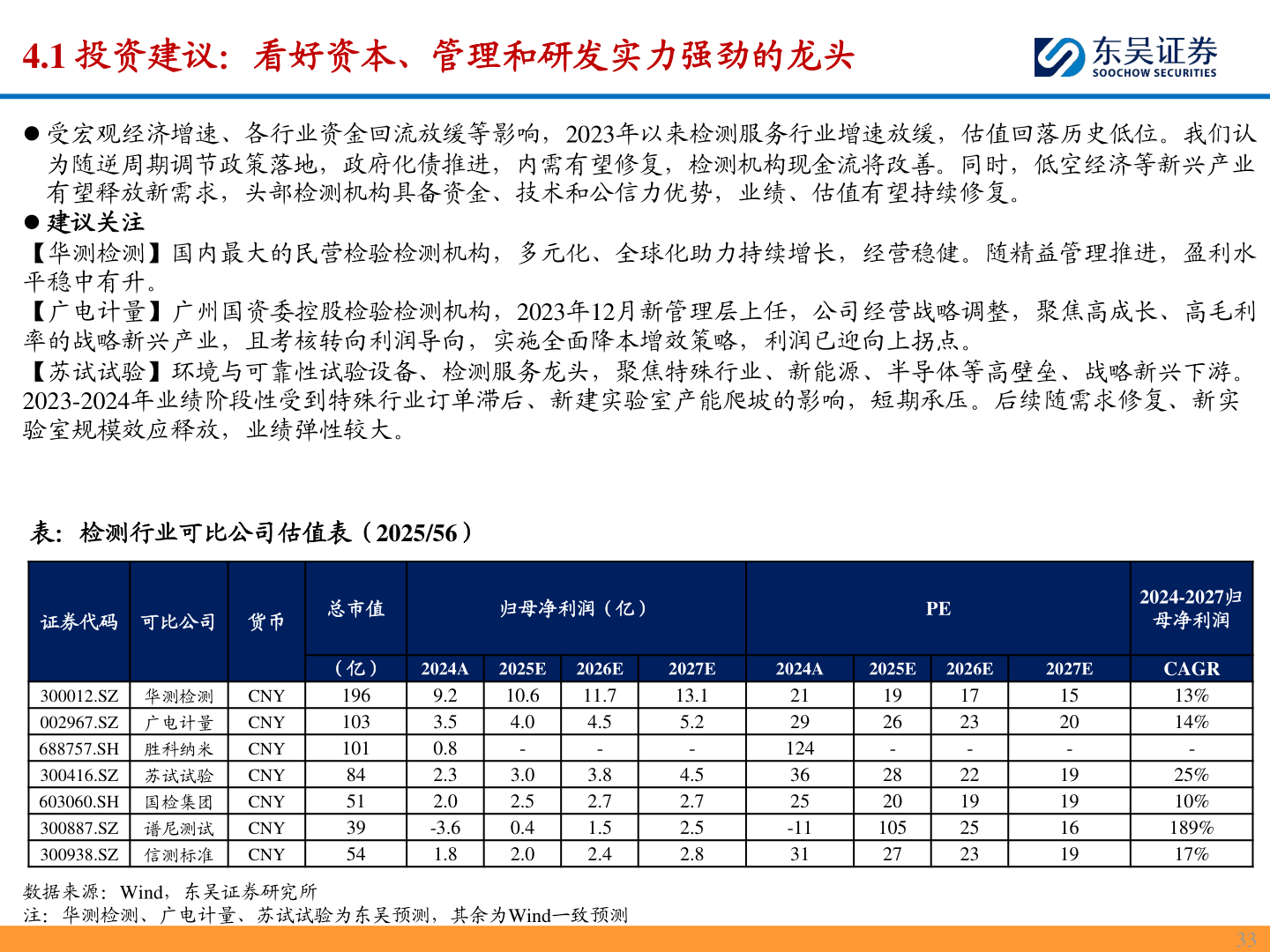 想问下各位网友4.1 投资建议：看好资本、管理和研发实力强劲的龙头