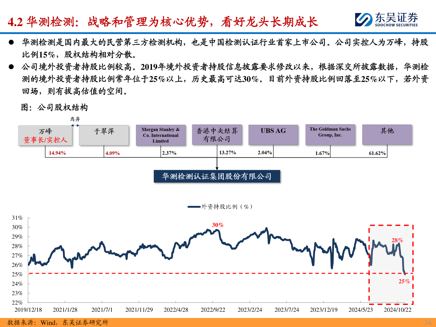 如何了解4.2 华测检测：战略和管理为核心优势，看好龙头长期成长