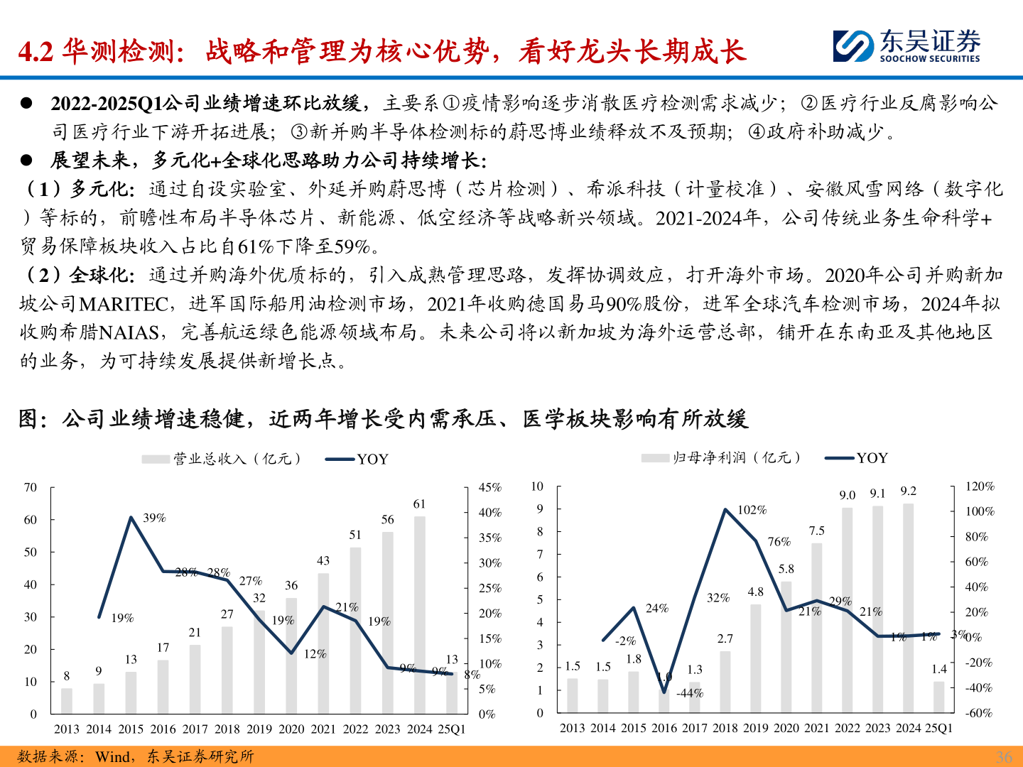 如何了解4.2 华测检测：战略和管理为核心优势，看好龙头长期成长