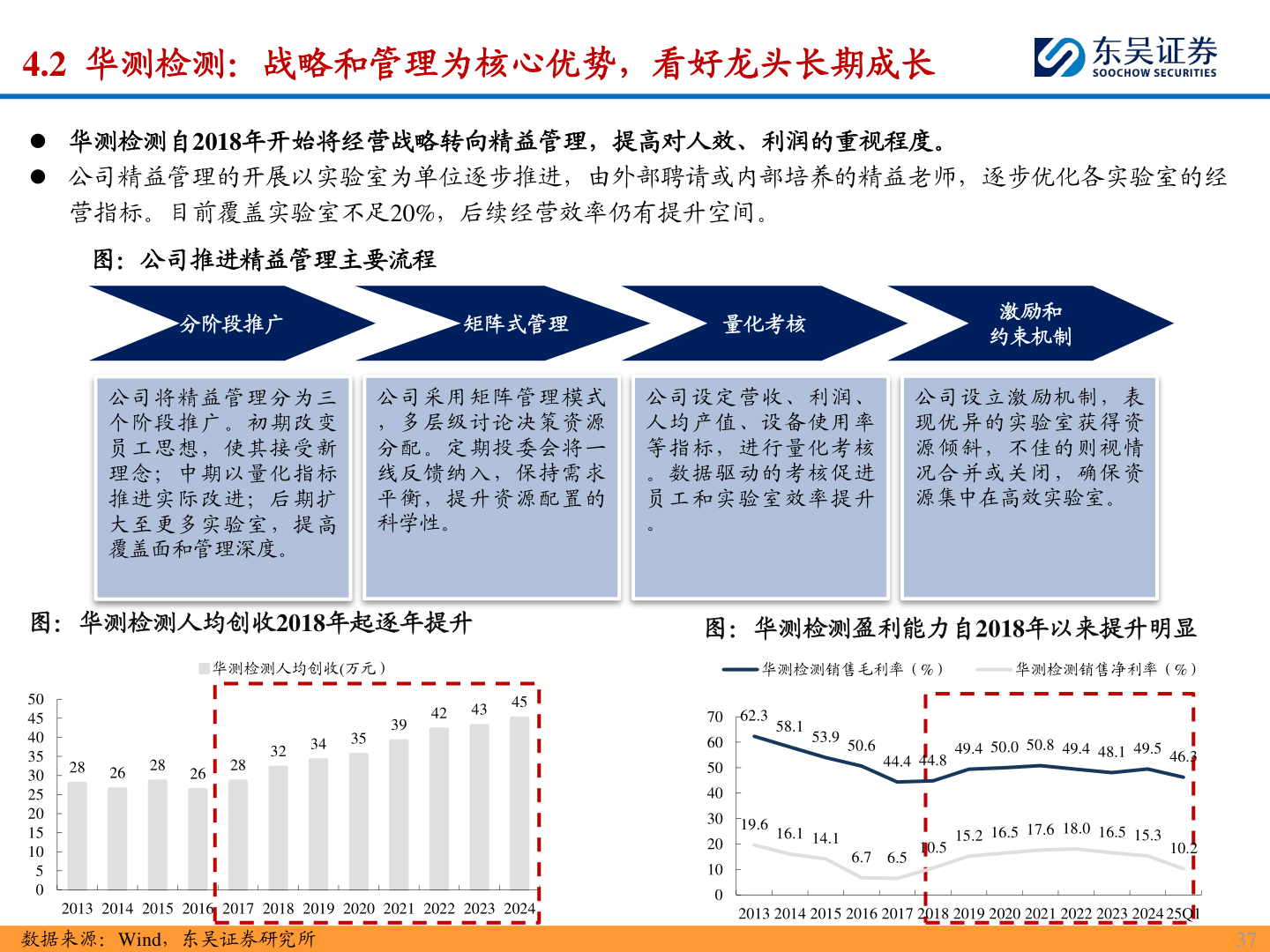 想问下各位网友4.2  华测检测：战略和管理为核心优势，看好龙头长期成长