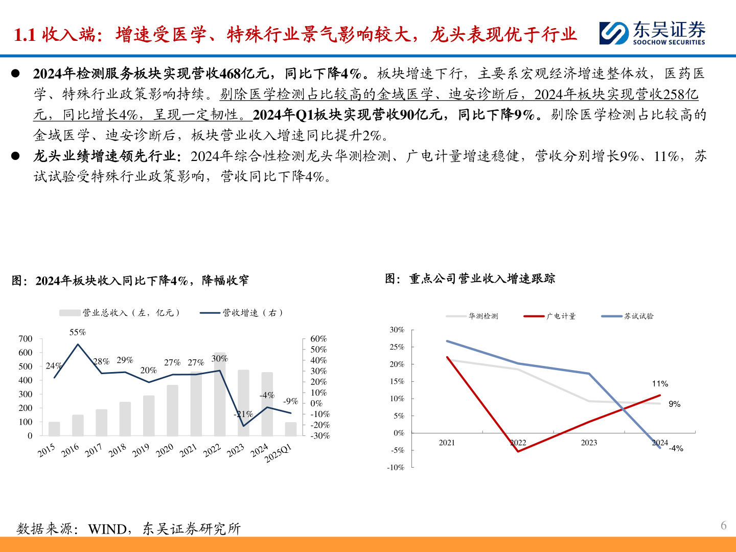 如何才能1.1 收入端：增速受医学、特殊行业景气影响较大，龙头表现优于行业