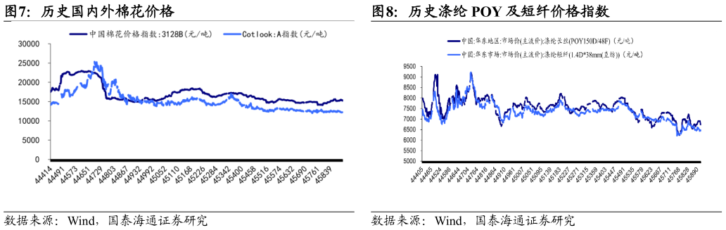 如何解释历史国内外棉花价格