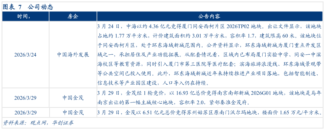 各位网友请教一下公司动态