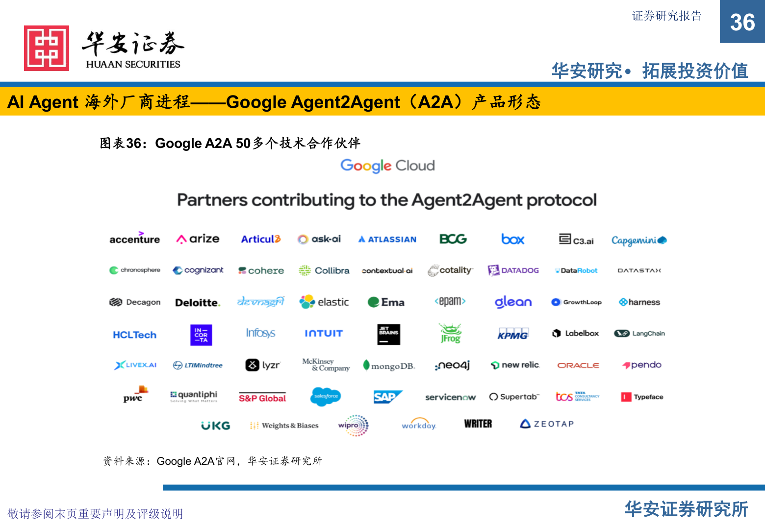 请问一下AI Agent 海外厂商进程——Google Agent2Agent（A2A）产品形态?