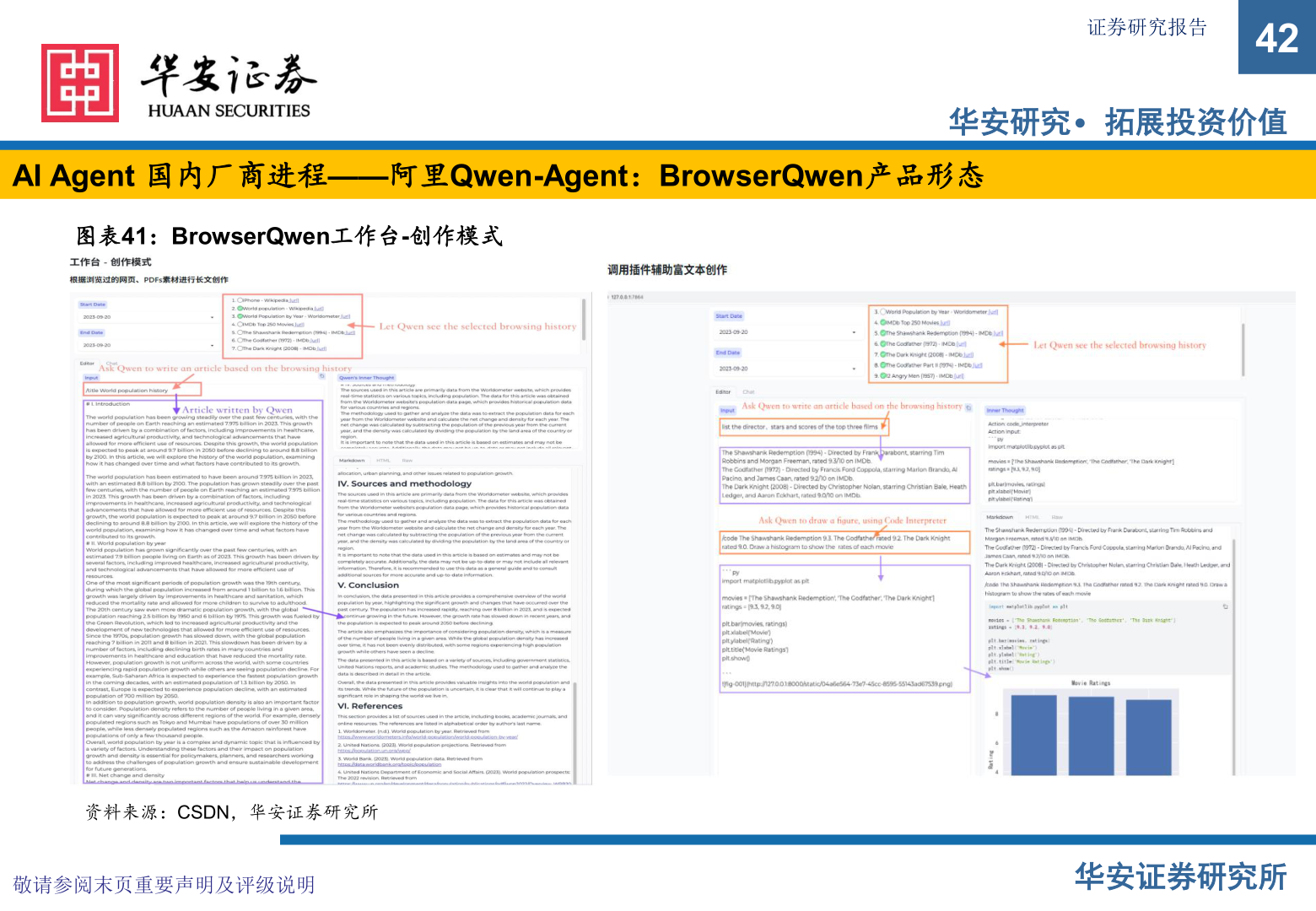 谁知道AI Agent 国内厂商进程——阿里Qwen-Agent：BrowserQwen产品形态?