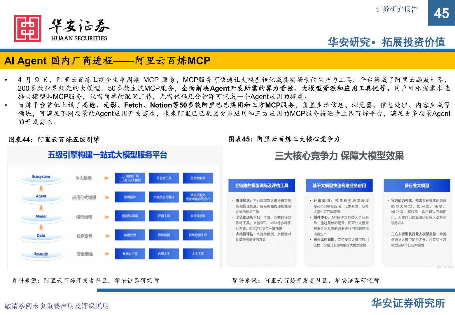咨询下各位证券研究报告?